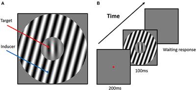 Effects of Chronic Alcohol Use Disorder on the Visual Tilt Illusion